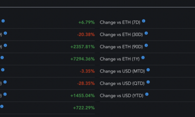 ビットコインの価格上昇がNFTトークンの話題を殺している理由CHZ、ENJ、FLOW