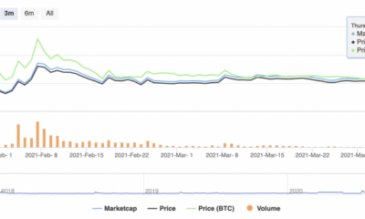 altcoinがラリーをリードするDOGEvs ETH