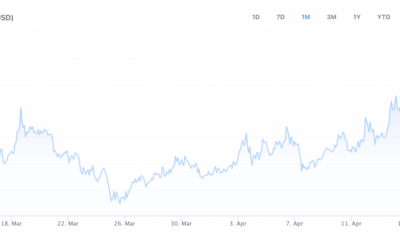 これらは、最も過小評価されているアルトコインCOSMOS、THOR、MIR、BNBです。