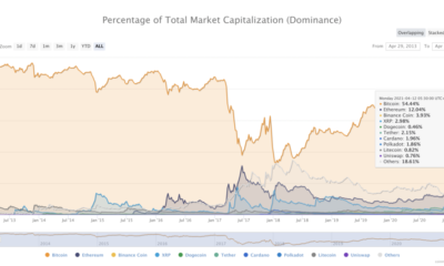 これらは、XTZ、LINK、DOGE、BALに注意するトップのアルトコインです。