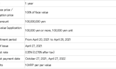 リップルパートナーSBIは、今後のSTOでボーナスとしてXRPを提供します