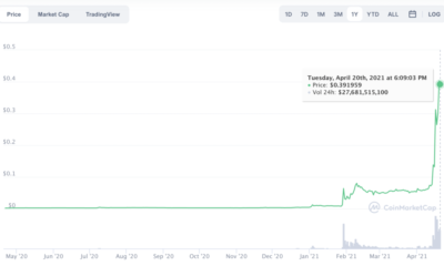 DOGEが再び集まる可能性が高い理由