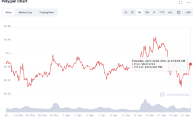 誰がスケーリング戦争に勝つでしょうか？  MATIC vs ETH