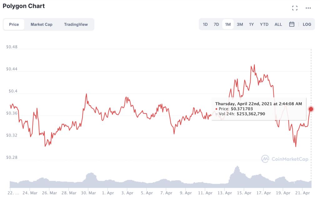 誰がスケーリング戦争に勝つでしょうか？  MATIC vs ETH