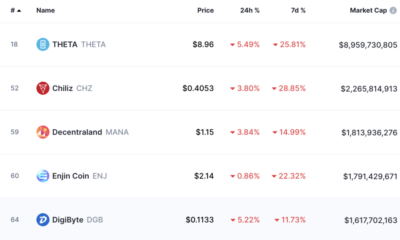 この代替シーズンのDGB、FLOWに注意する最もホットなNFT