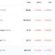 この代替シーズンのDGB、FLOWに注意する最もホットなNFT