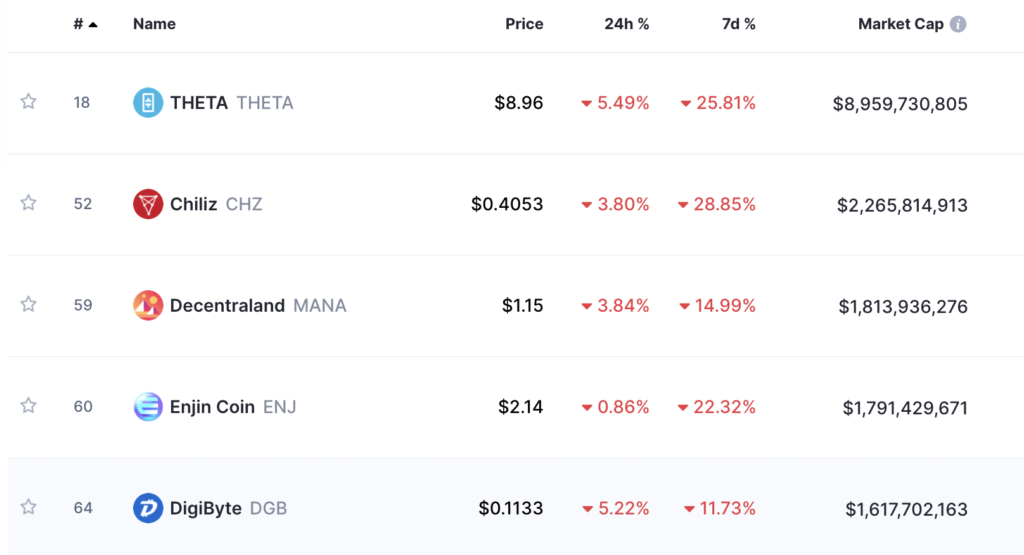 この代替シーズンのDGB、FLOWに注意する最もホットなNFT