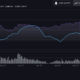 ポートフォリオHNT、ZIL、DOGE、AAVEに打撃を与えているアルトコインラリー