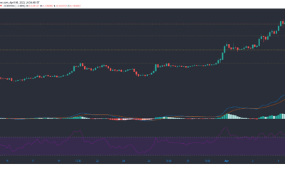 Tron、オントロジー、Aave、複合価格分析：4月6日