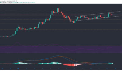 Tron、Tezos、Synthetix価格分析：4月12日