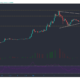 Tron、Neo、IOST価格分析：4月14日