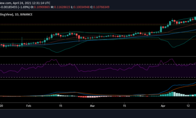 Tron、BitTorrent、VeChain価格分析：4月24日
