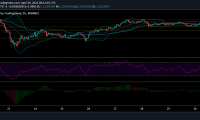 Tron、Chainlink、VeChain価格分析：4月30日