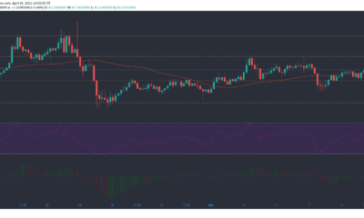 Uniswap、Monero、Ethereumクラシック価格分析：4月10日