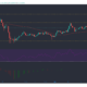 Uniswap、Monero、Ethereumクラシック価格分析：4月10日