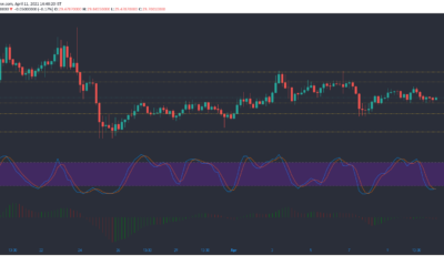 Uniswap、EOS、Dash価格分析：4月11日