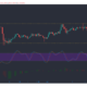 Uniswap、EOS、Dash価格分析：4月11日