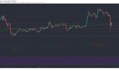 Uniswap、Chiliz、Decred Price Analysis：4月18日