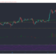 Uniswap、Chiliz、Decred Price Analysis：4月18日