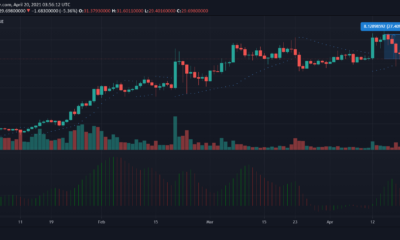 Uniswap、XRP、Binance Coin、THETA価格分析：4月20日