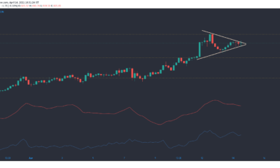 Monero、Synthetix、メーカー価格分析：4月14日