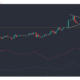 Monero、Synthetix、メーカー価格分析：4月14日