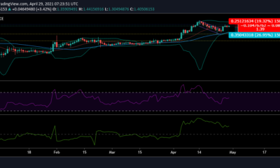 XRP価格分析：4月29日