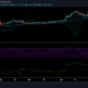 XRP価格分析：4月29日
