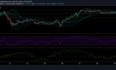 XRP、ライトコイン、ドージコイン価格分析：4月29日