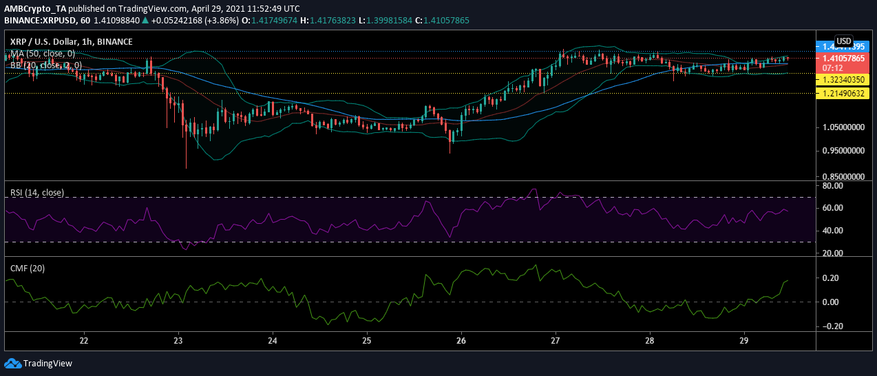 XRP、ライトコイン、ドージコイン価格分析：4月29日