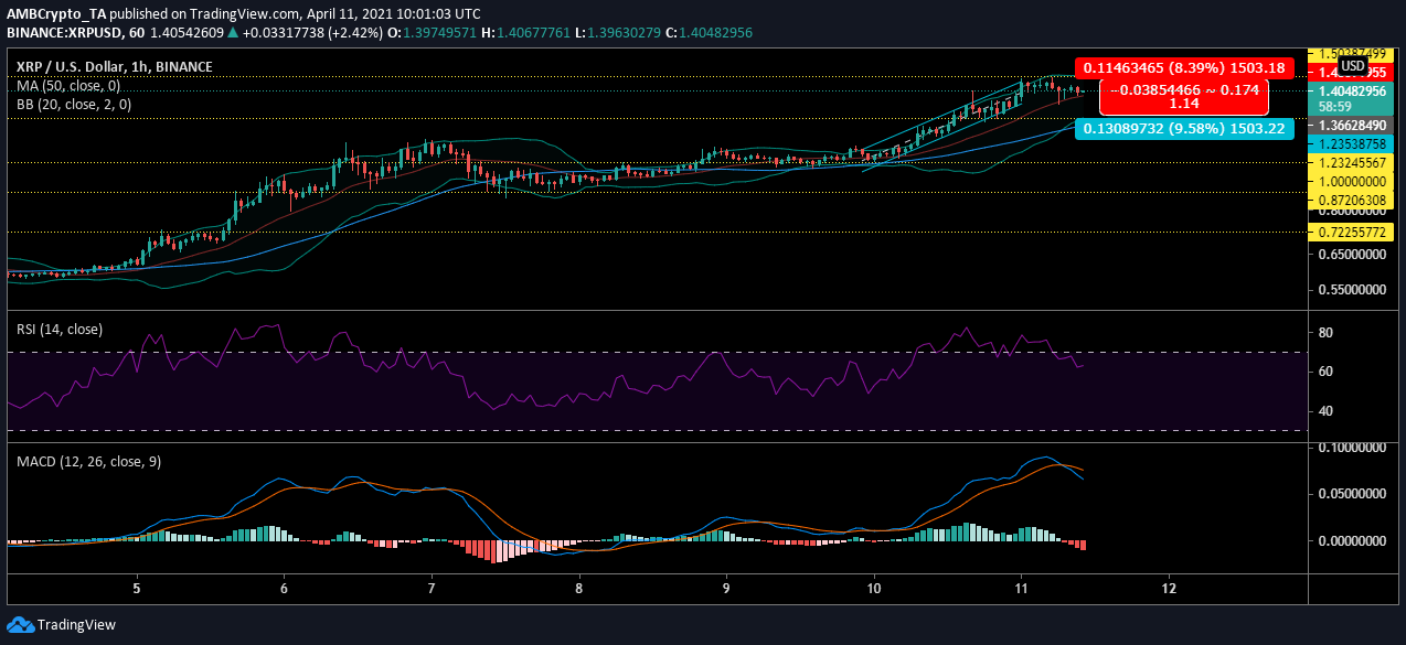 XRP価格分析：4月11日