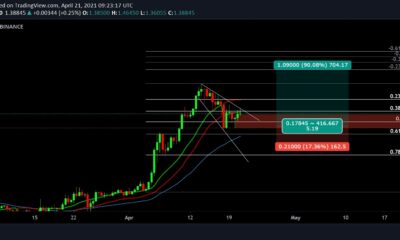 XRP価格分析：4月21日