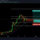 XRP価格分析：4月21日