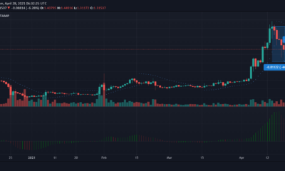 XRP、Dogecoin、Uniswap、THETA価格分析：4月28日