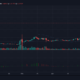 XRP、Dogecoin、Uniswap、THETA価格分析：4月28日