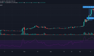XRP、ドージコイン、カルダノ、イーサリアム価格分析：4月21日