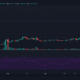 XRP、ドージコイン、カルダノ、イーサリアム価格分析：4月21日