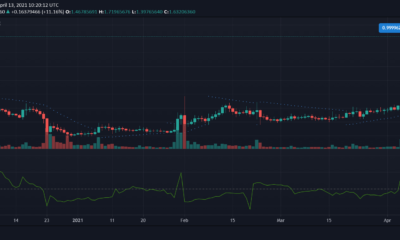 XRP、SUSHI、ダッシュ価格分析：4月13日