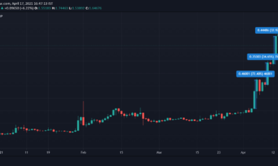 SEC-Ripple訴訟にもかかわらずXRPが急増している理由