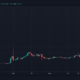 SEC-Ripple訴訟にもかかわらずXRPが急増している理由