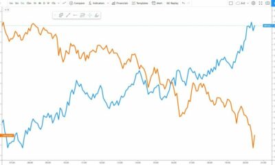 XRPは3ドルへの強気のカムバックを開始しますか？ ここにあなたが知る必要があるすべてがあります