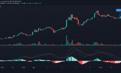 Tezos、UNI、複合価格分析：4月14日