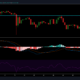 Aave、Dogecoin、XRP、SushiSwap価格分析：4月27日