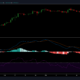 カルダノ、EOS、アルゴランド価格分析：4月8日