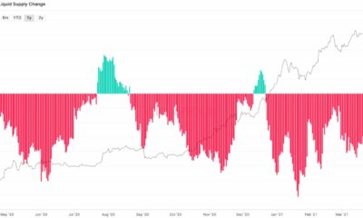 ビットコイン：なぜこの傾向がBTCが6万ドルを超え続けるための鍵となる可能性があるのか