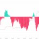 ビットコイン：なぜこの傾向がBTCが6万ドルを超え続けるための鍵となる可能性があるのか