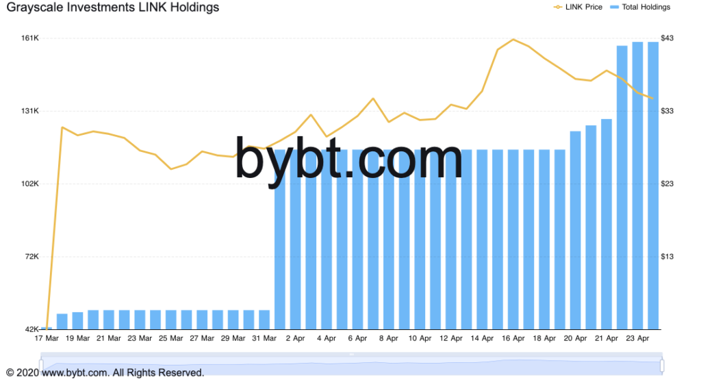 DeFiの報酬は価格の上昇を促進していますか？