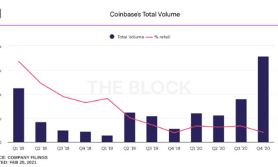 この業界リーダーは、Coinbaseリストの「期待が失敗した」理由を説明します