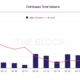この業界リーダーは、Coinbaseリストの「期待が失敗した」理由を説明します
