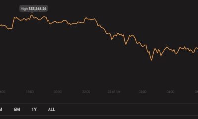 XRP、ドージコイン、カルダノ価格分析：4月23日